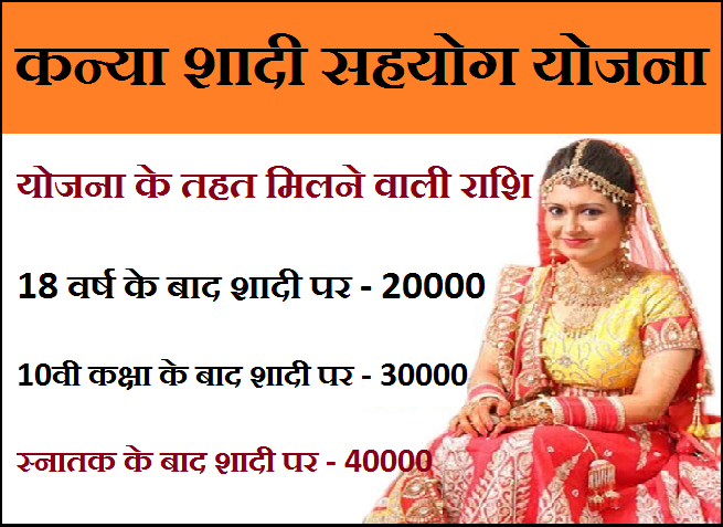 भारतीय समाज में कन्याओं की शादी एक महत्वपूर्ण पहलू है, जिसे आधुनिक भारतीय समाज में "कन्या विवाह" के रूप में जाना जाता है। इस परंपरा के अंतर्गत, परिवार में कन्या की शादी के लिए आवश्यक संपत्ति को प्राप्त करे