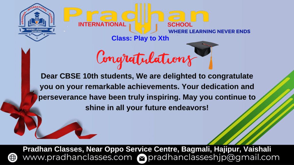 Class 10th Toppers ( 20023 ) of Pradhan International School